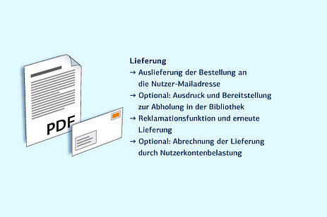 Lieferung Lieferung