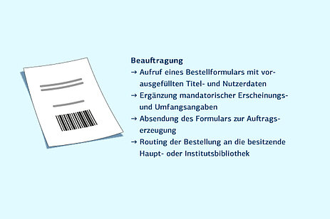 Beauftragung Beauftragung
