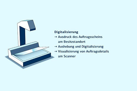 Digitaler Semesterapparat: Digitalisierung Digitaler Semesterapparat: Digitalisierung