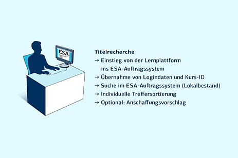 Digitaler Semesterapparat: Titelrecherche Digitaler Semesterapparat: Titelrecherche