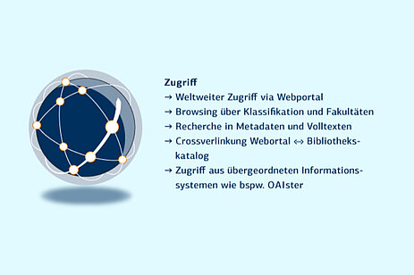 Hochschulschriftenserver: Zugriff Hochschulschriftenserver: Zugriff